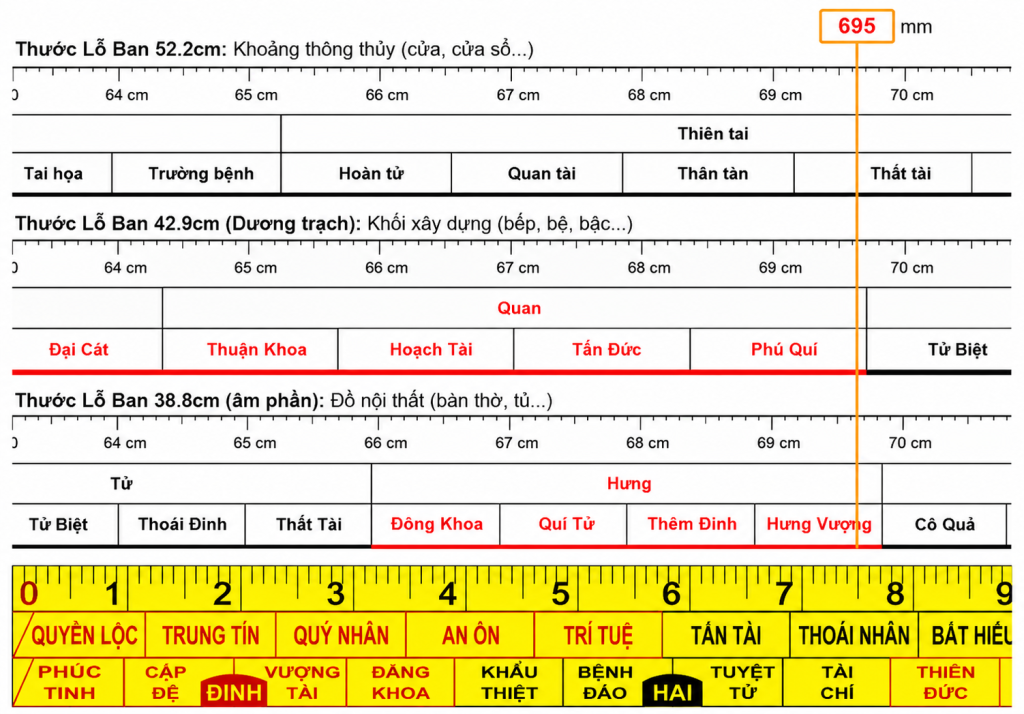Các loại thước lỗ ban